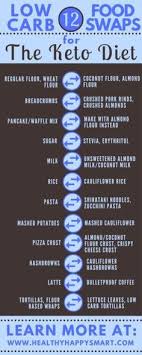 36 Best Keto Chart Images In 2019 Ketogenic Diet Keto Diet