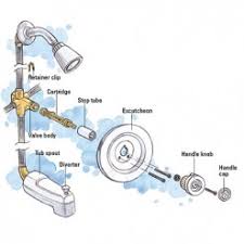 Wowkk tub filler freestanding bathtub faucet chrome floor mount brass single handle bathroom faucets with hand shower. Shower Valve Repair Anderson Plumbing Heating Air
