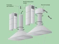 Installation Hotte Aspirante A Recyclage