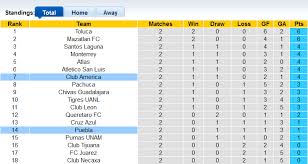 Puebla play for the apertura 2021? U09togbexemzem