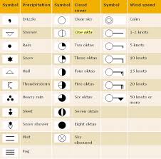 Measuring The Weather Get Into Geography