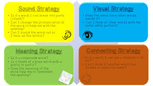 Wordsolver makes words from letters and helps with anagram word games such as scrabble, words with friends, draw something. Spelling Resources Thinking Pathways