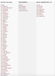 blackpink as if its your last hits 1 on itunes in 18