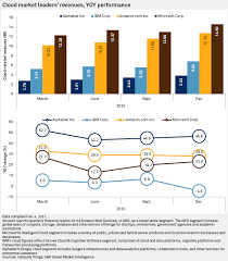 Sail on history's greatest warships. Daily Update February 9 2021 S P Global