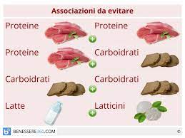 Abbinare nel modo corretto gli alimenti, senza spendere troppe energie nel pesare tutto al grammo o nel rispettare scrupolosamente prescrizioni o prescrizioni. Combinazione Degli Alimenti Le Associazioni Alimentari Corrette E Quelle Da Evitare