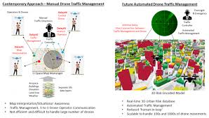 Common searches that lead to this page: Will Utm Eventually Spell The Demise Of The Commercial Drone Operator U Flyte
