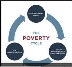 Pin On Factors That Affect Development