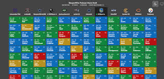 Play fantasy football, league of legends, basketball, and more! How To Do A Mock Draft With The Sleeper Draftboard