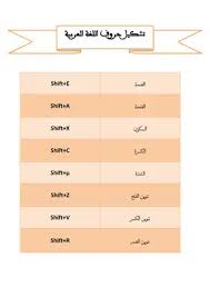 قواعد التشكيل في اللغة العربية كنج كونج