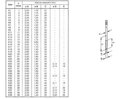 lcgb forums view topic dellorto k series needles