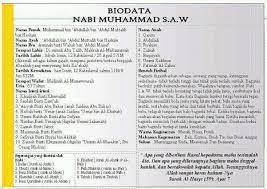 Abdullah (ayah), siti aminah (ibu) istri. Qy Freepalestine On Twitter Biodata Nabi Muhammad Saw Feel Free To Share Http T Co N7p8pdya