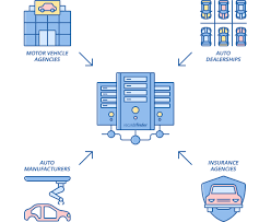 Car Vin Number Lookup Vin Check Recordsfinder