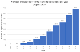 Why are you trying to stop people from traveling? Icos In Scientific Publications Icos
