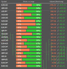 Forex Sentiment Indicator Forex Trading Volumes