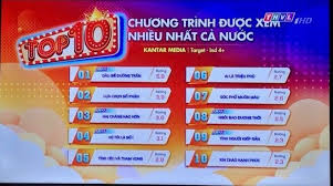 Vtv1 hd trực tuyến nhanh nhất xem trực tiếp vtv1 online không giật! Thvli