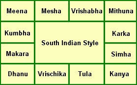 Serenas Guide To Vedic Astrology Hindu Astrology Jyotish