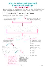 Step 6 Flowchart 2 Jade Balden