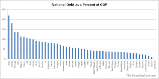 The economy of malaysia is the 35th largest in the world. Charting The Looming Sovereign Debt Crisis Part I The Sounding Line
