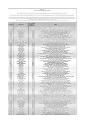 There are 270 seats whose results will come in. Https Jsbl Com Wp Content Uploads 2020 07 July Auction Ad Term Finance Pdf