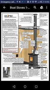 Install a wood burning stove, most wood stoves come with clear instruction on how to assemble it. Image Result For Narrowboat Inside Dimensions Wood Burning Stove Wood Stove Installation Wood Burner