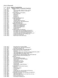 Suryakumar p, roohi s, pattankar vl. Diagnoseschluessel Icd 10