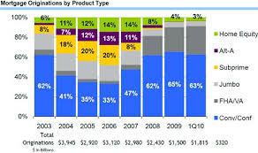 An Autopsy Of Fannie Mae And Freddie Mac The New York Times