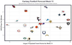 Fantasy Forecast Week 11 Fantasy Football Forecast Tnf