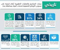 شركة المياه الوطنية مواعيد ضخ المياه
