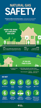 While you might not always be able to smell a leak, you should pay attention to see if you do notice the smell of leaking gas. What To Do If You Suspect A Natural Gas Leak Duke Energy Illumination