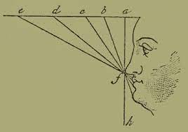 As soon as the speaker speaks, have to read what is written here. Bibliotheca Augustana