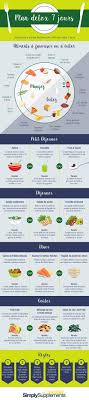 Plan Detox 7 Jours Plan Detox 7 Jours Detox Regime