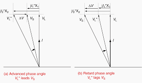 Where And Why Do We Use Phase Shifting Transformers