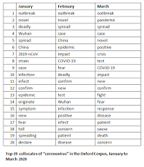 Are we missing some words? Corpus Analysis Of The Language Of Covid 19 Oxford English Dictionary