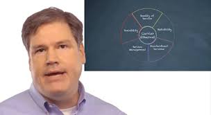 Carrier Ethernet 2.0