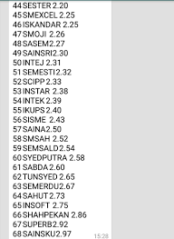Sila download menggunakan link yang telah disediakan. Sazwani On Twitter Ranking Sbp Spm 2018