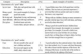 Father's Perceptions Of Their Role And Involvement In The Family: A  Qualitative Study In A Colombian Sample