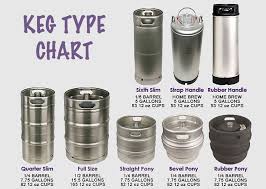 Keg Type Chart Brew At Home Tips In 2019 Home Brewing