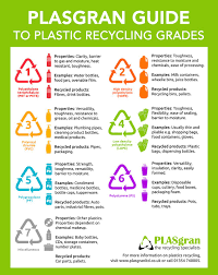 plasgran guide to plastic recycling grades recycling facts