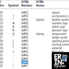 Coding With Text Art Ascii Art In The Classroom Classroom Elementary Technology Text Art