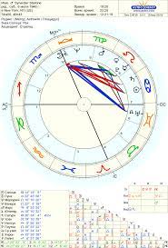Karta Iz Astro Databank Sylvester Stallone Rod 6 July 1946 Astrodienst Astrology Charts Online Chart Astrology