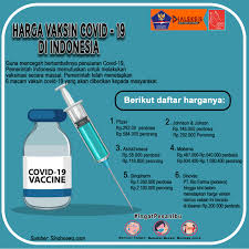 More images for jenis vaksin covid di indonesia dan harganya » Harga Vaksin Covid 19 Di Indonesia Dialeksis Dialetika Dan Analisis