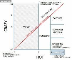 Crazy Hot Scale Line Graphs Crazy Hot Chart Graphing