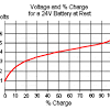 A battery overvoltage occurs when srn voltage exceeds the charging voltage according to the table 13 1