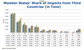 Regarder le prix des produits au kilo ou au litre est un conseil infaillible pour comparer efficacement et trouver les produits vraiment économiques. Le Marche Du Miel Europeen 2019 Butine Info