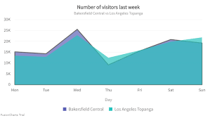 Configuring Data Plot Fusioncharts