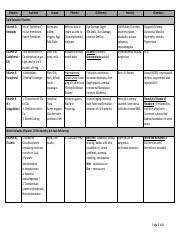 Vitamins Chart Pdf Vitamin Function Source Pharma