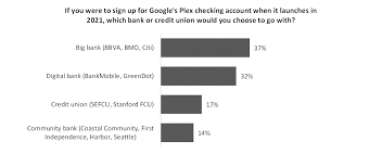 To use the commbank app, you'll first need to download it from the app store, or google play. Google Plex The Mobile Banking App Every Bank Wants