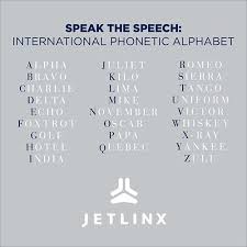 /ˌɪntəˈnæʃ(ə)nəl fəˈnɛtɪk ˈælfəˌbɛt/, ˌɪntəˈnæʃ(ə)nəɫ fəˈnɛtɪk ˈæɫfəˌbɛt. A History Of The Phonetic Alphabet From Jet Linx Your Personal Jet Company Jet Linx