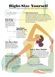 Pin On Yoga Asana Practice
