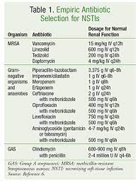 Necrotizing Soft-Tissue Infection: Disease Overview And Updated Treatment  Strategies